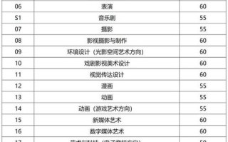 2025中传艺考简章何时发布？有哪些新变化？
