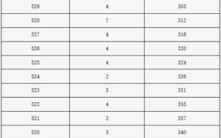 北京音乐舞蹈学校录取分多少？