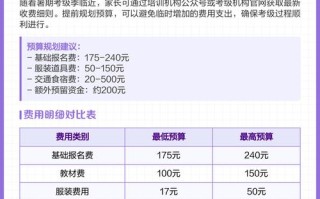 舞蹈考级报名费210元是否合理？
