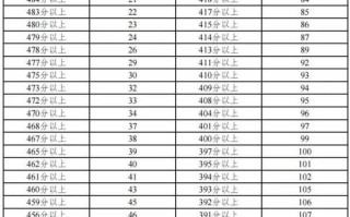 2025宁夏艺考排名何时公布？