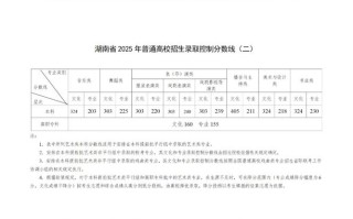 2025湖南十三校联考吧，考什么？