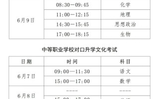 2025河北校艺考何时安排？有哪些新变化？