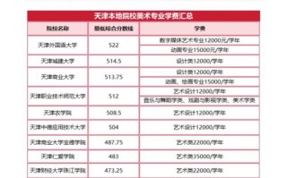 高中美术收费合理吗？
