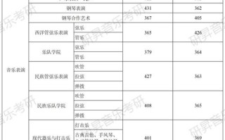 上海音乐学院有哪些主要专业？