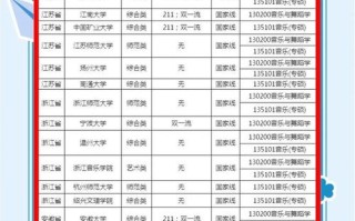 2011年声乐联考排名具体是怎样的？