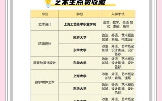 2025上海艺考专业有哪些变化？