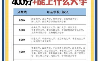 华侨生艺考科目有哪些？