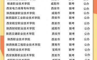 陕西单招十八所学校联考