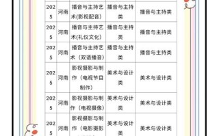 艺考能同时报考多个科目吗？