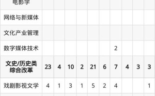 北电2025艺考时间几时公布？