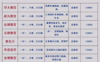 武汉艺考美术培训机构排名，哪家更靠谱？