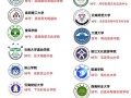 云南大学音乐类2025招生有何变化？