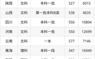 天津财经大学2025美术录取分数线是多少？