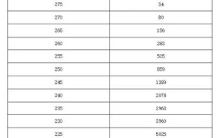 2025河南美术统考考什么？
