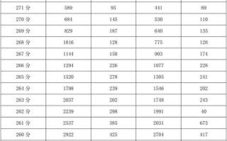 2025浙江美术综合分排名如何计算？