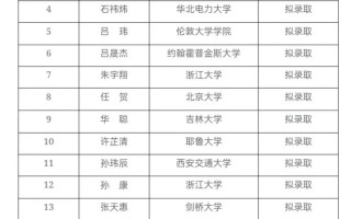 2025浙大音乐特长生招生政策有哪些变化？