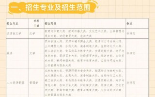 宿州学院音乐专业是几本