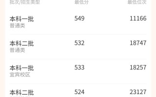 西华大学历年舞蹈分数线