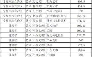 2025艺考录取分数线何时公布？