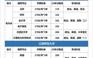 江西联考承认哪些院校？