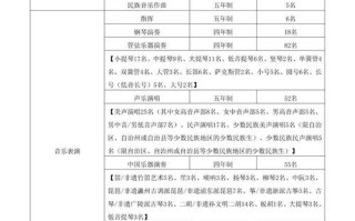 上海音乐学院专升本读几年？