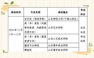 2025山东艺考考点何时公布？