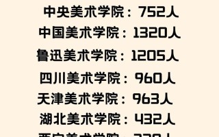 山东2025艺考校考有哪些变化？