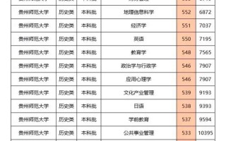 贵州师范学院舞蹈录取分是多少？