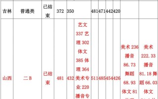 运城学院音乐类录取要求有哪些？