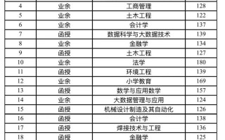 沈阳大学美术录取分数线