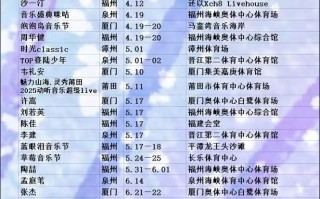 2025福建音乐艺考政策有哪些新变化？