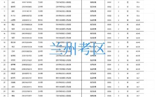 2025甘肃艺考联考有何新变化？