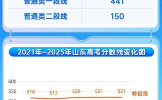 2025山东联考成绩啥时候查？怎么查？