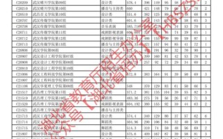 湖北2025艺考合格线何时公布？