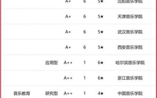 国内哪些大学的音乐专业最好？