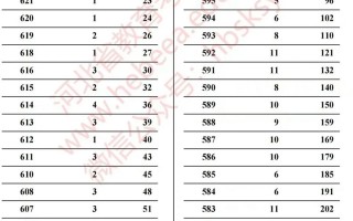 2025各省美术状元花落谁家？