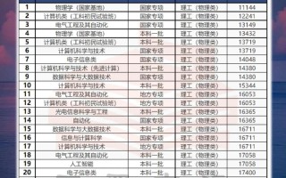 山西联考本科线在哪里查？