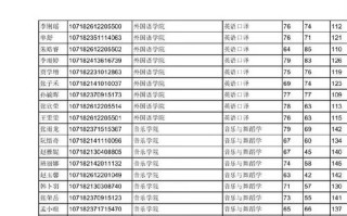 陕西师范大学音乐学院研究生有何特色？