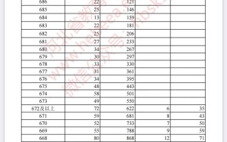 2025河北省联考成绩何时公布？