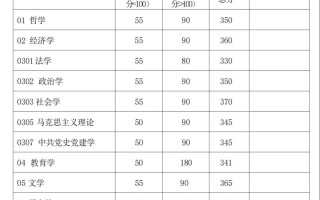 复旦十月联考各科分数多少？