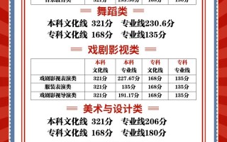 2025年南昌艺考成绩