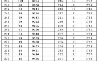 湖南美术联考成绩何时公布？