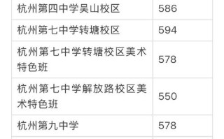 杭州钱江舞蹈学院分数线多少？
