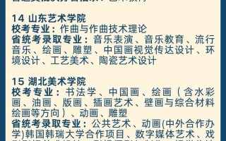 2025年艺考志愿怎么填？掌握这些技巧助你顺利上岸