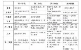 全国各舞蹈学院招生要求有何差异？