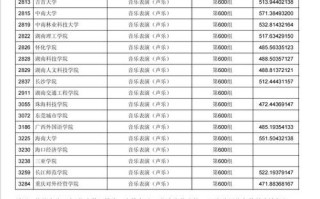 2025年山西艺考校考