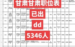 甘肃2025艺考政策有哪些新变化？