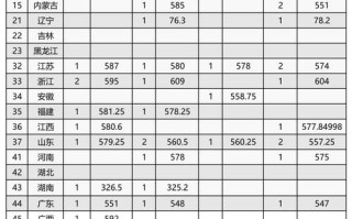 中戏2025艺考成绩何时公布？
