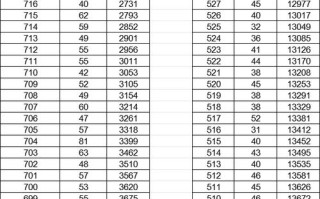 2025亳州高一联考成绩何时查？怎么查？