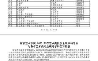 南艺2025校考成绩何时公布？